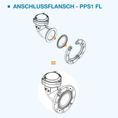 PREVOST PPS1 CC CONCEPT | ANSCHLUSSFLANSCH (Fittings mit Flansch)