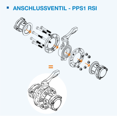 PREVOST PPS1 CC CONCEPT | ANSCHLUSSVENTIL (Flanschmontage)