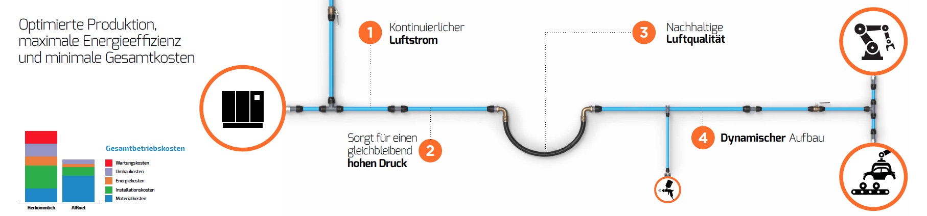 Optimierte-Produktion-3